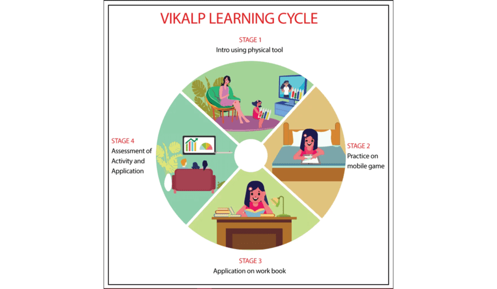 Homeschooling In India - homeschooling in India