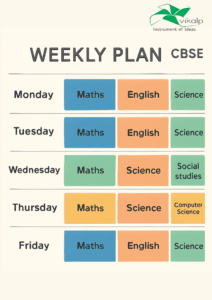 Exam Performance - CBSE TIps
