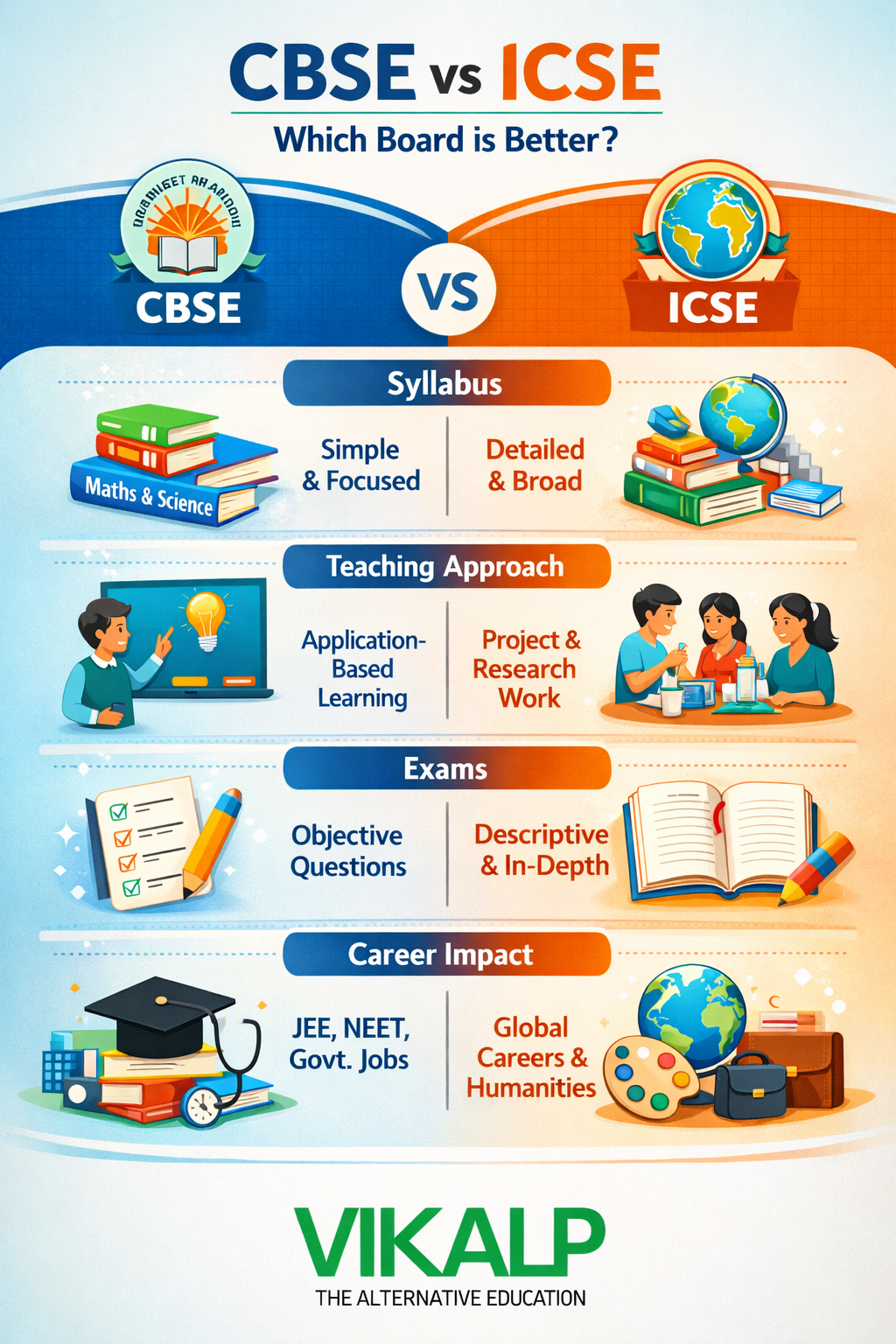 CBSE vs ICSE