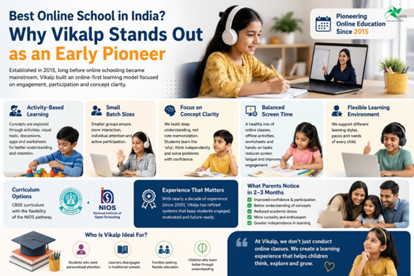 Activity Based Online School in India
