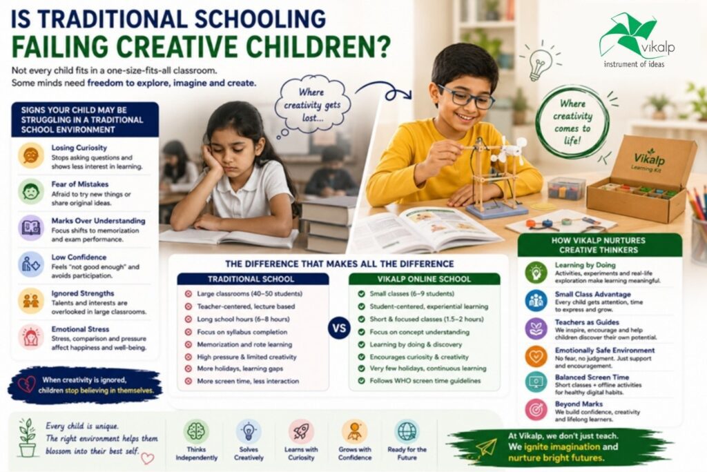 are traditional schools failing children