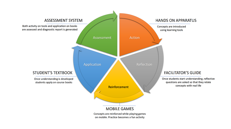 Methodology
