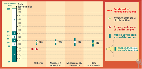 IMPACT ASSESSMENT