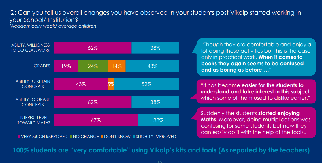 IMPACT ON STUDENTS Impact on Students