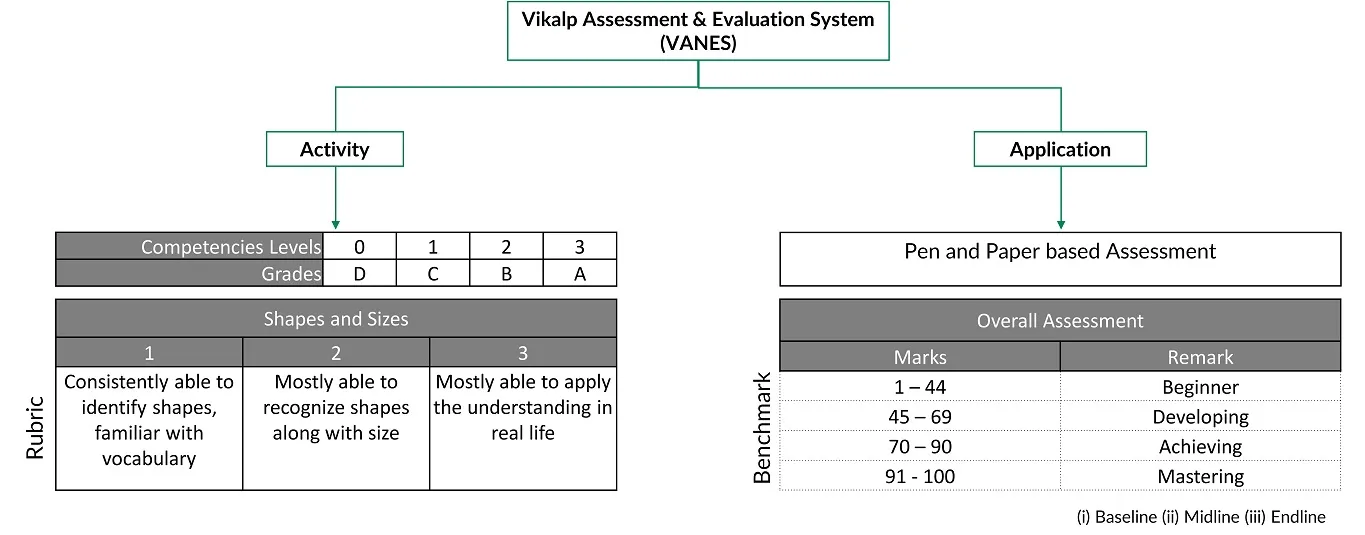 Assessment page