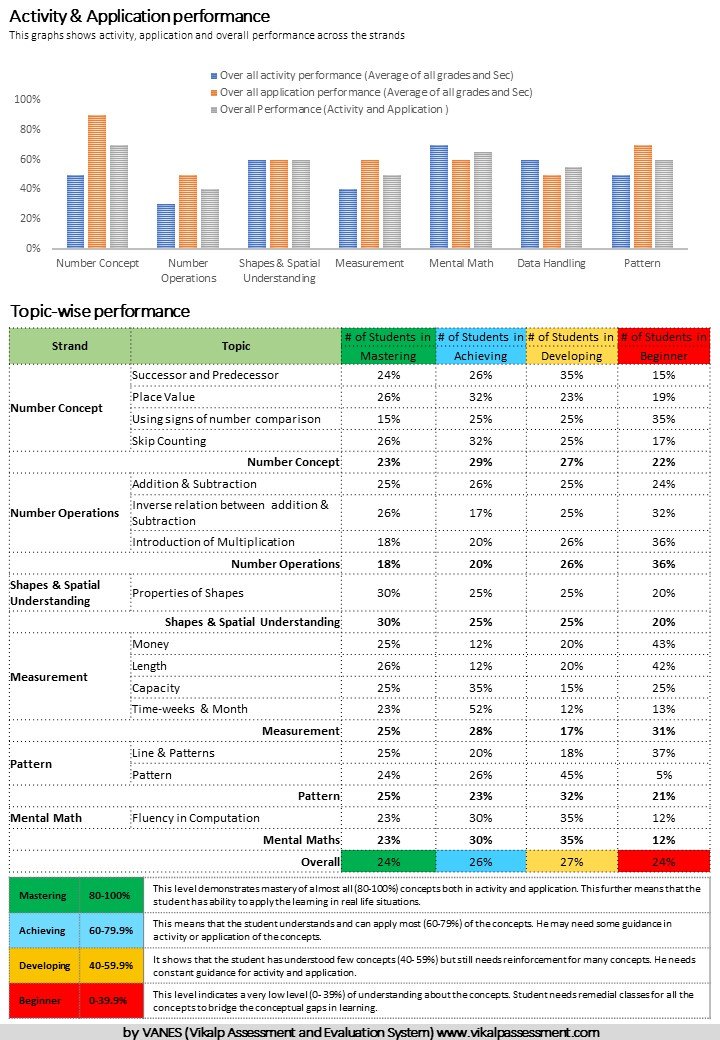 School Report v1.16 Back