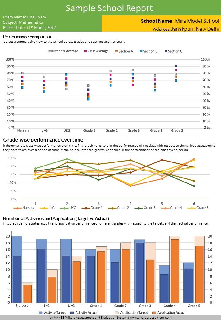 School Report Assessment Page