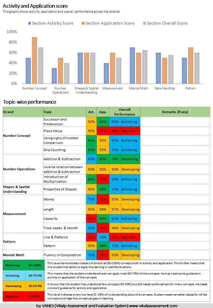 Assessment Assessment