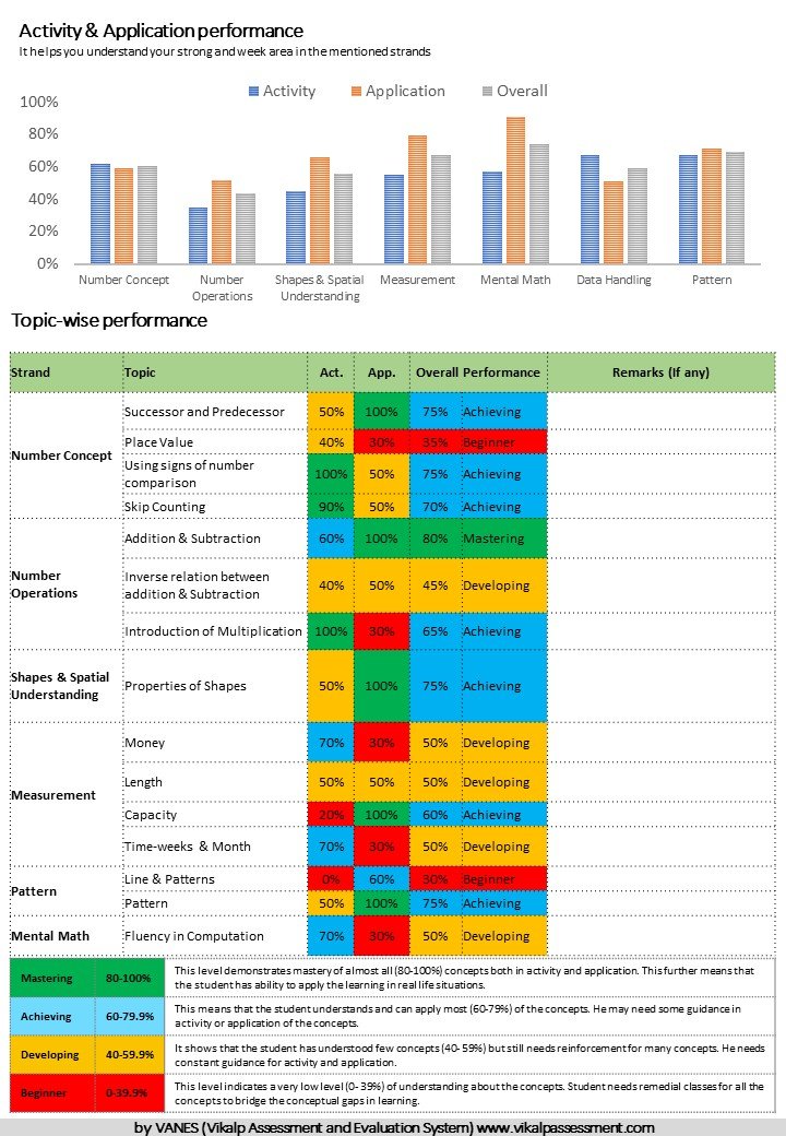 Student Report v1.7 Back