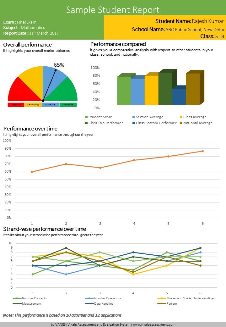 Student Report Assessment Page