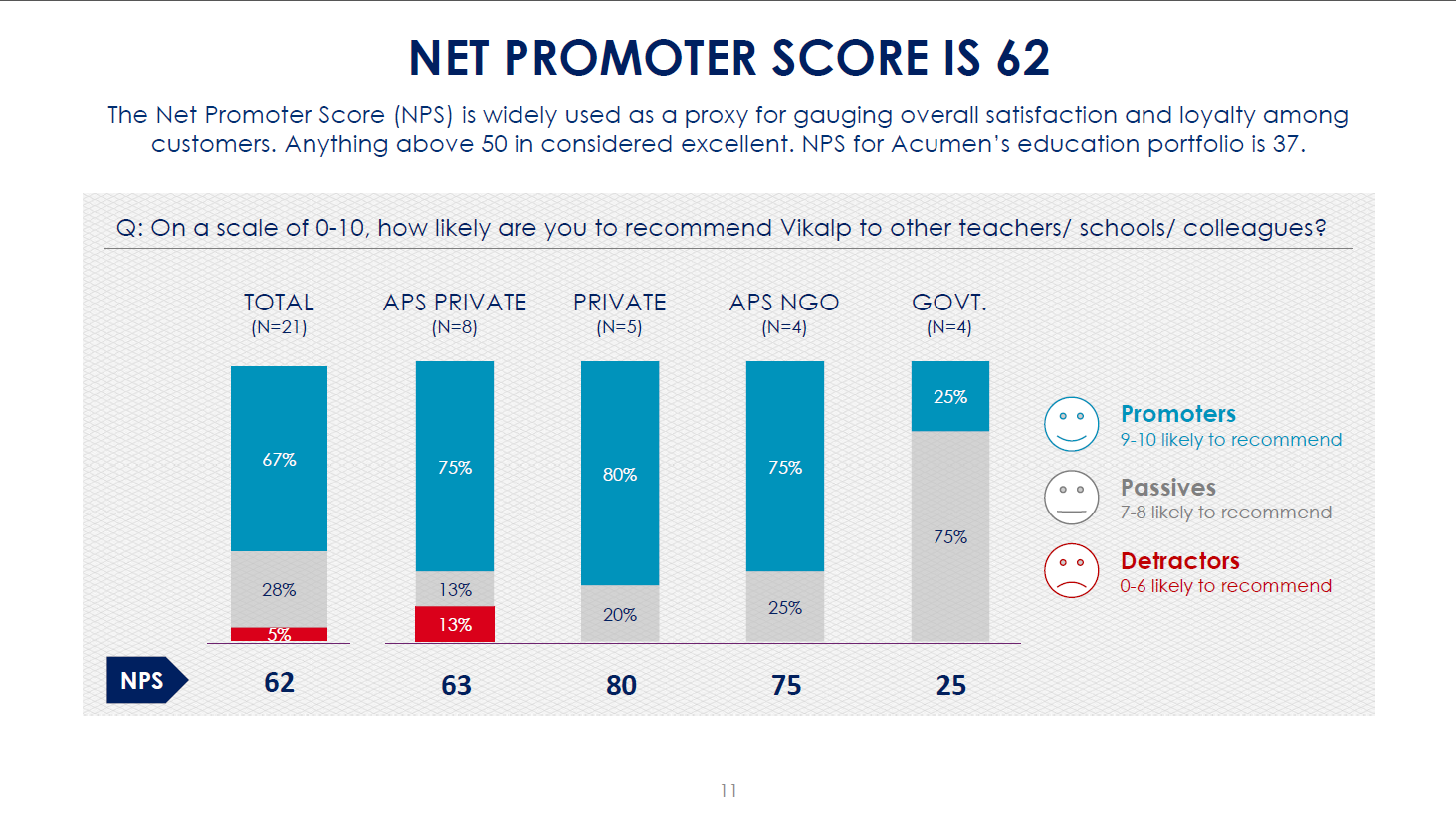 IMPACT ON TEACHERS Impact on Teachers