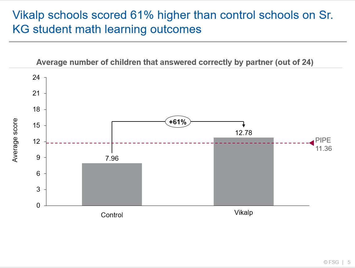 IMPACT ON STUDENTS Impact on Students