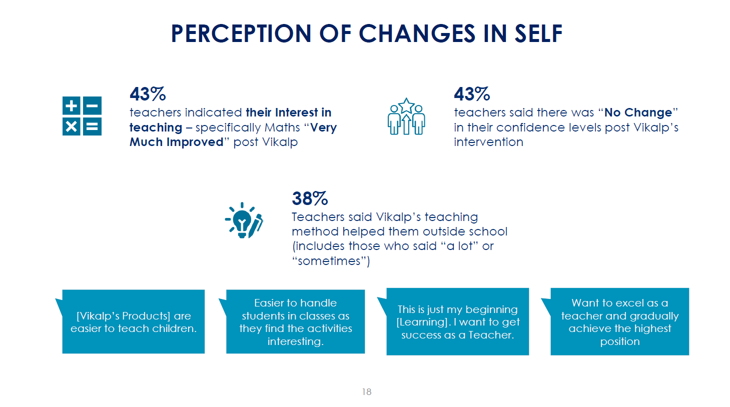 IMPACT ON TEACHERS Impact on Teachers