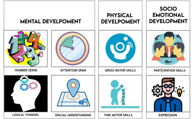 Class 3 Online School Class 3 Online School