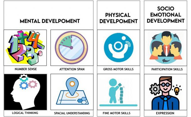 Developmentnew2