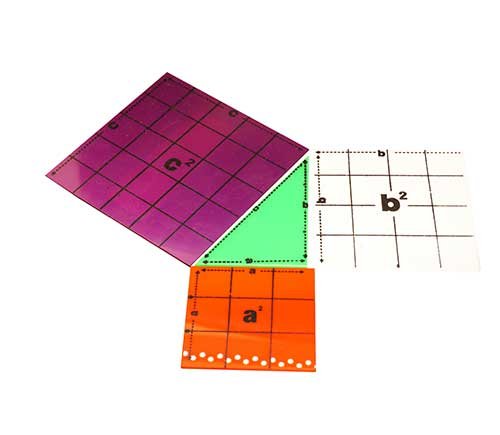 Pythagoras Theorem