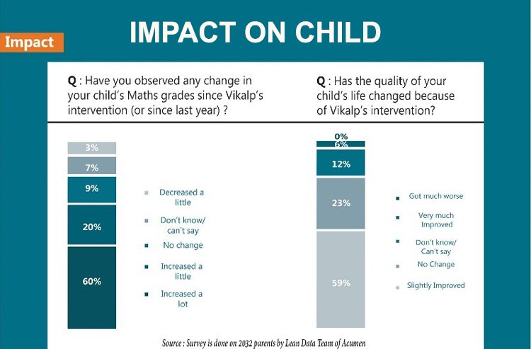 Impact on Child Size correction