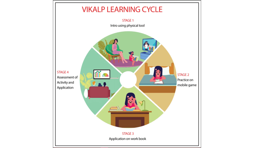 Vikalp Curriculum 1