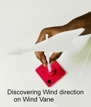 Discovering Wind direction on Wind Vane Moment