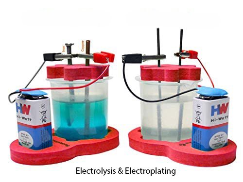Electrolysis Electroplating
