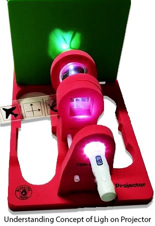 Understanding Concept of Ligh on Projector