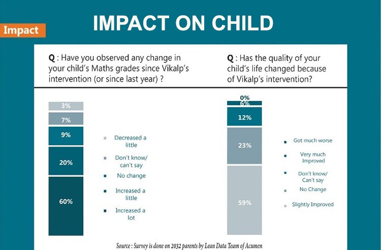 Impact on Child Size correction 1