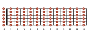 Guitar Lessons Online