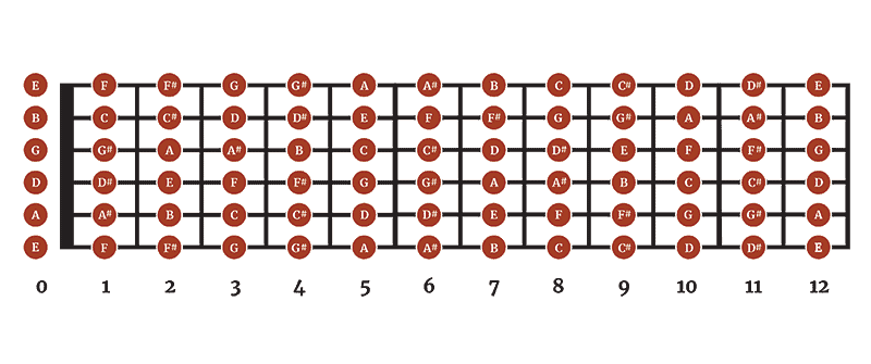 Guitar Lessons Online