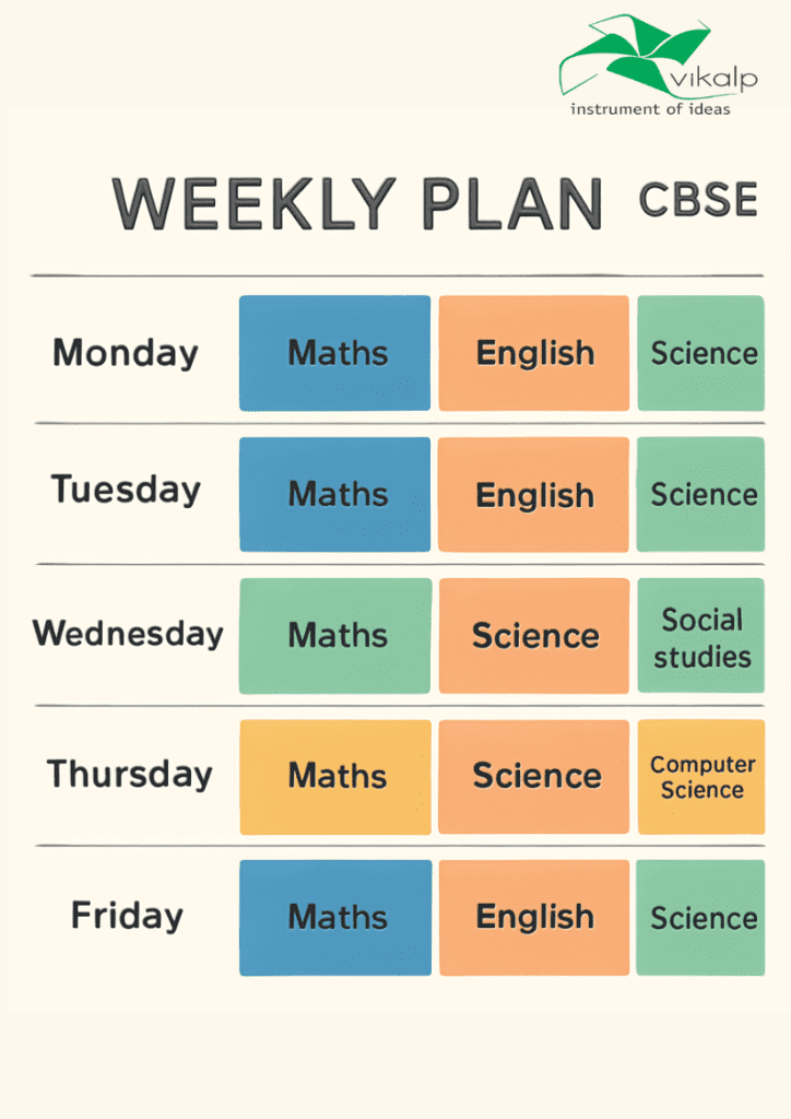 Exam Performance - CBSE TIps