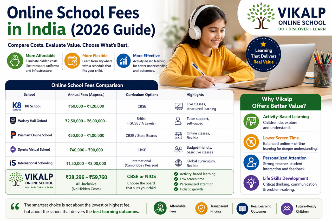 Online School Fees India