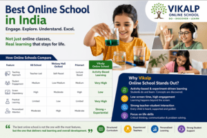 Best Online School in India